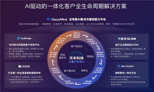 沃丰科技联合中国信通院 发布 智能客服数字化趋势及央国企转型实践报告